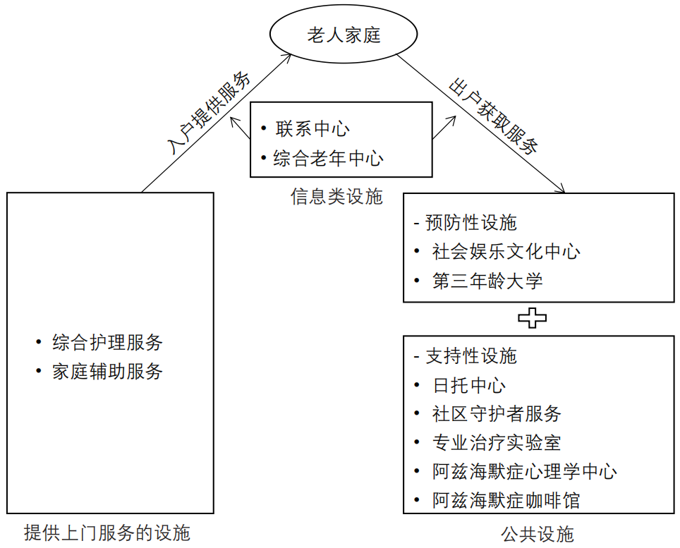 期刊精粹 | 意大利“原居安老”服务设施规划经验及启示——以米兰为例【2023.5期】