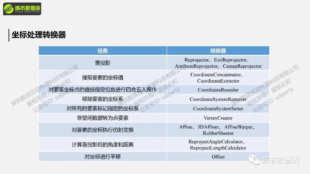 FME 零代码实战：基于多边形搜索的POI数据获取丨城市数据派