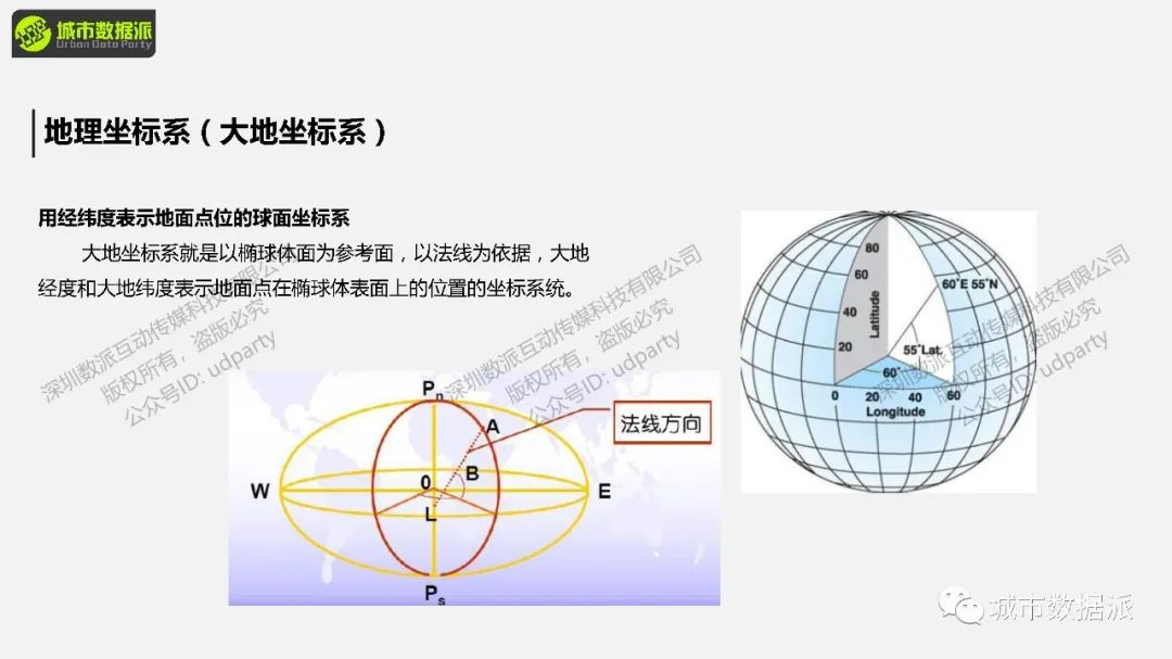 FME 零代码实战：基于多边形搜索的POI数据获取丨城市数据派
