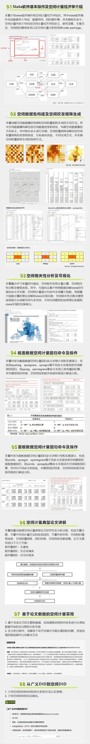 空间计量典型研究论文有哪些？手把手教你基础论文数据的空间计量实现丨城市数据派