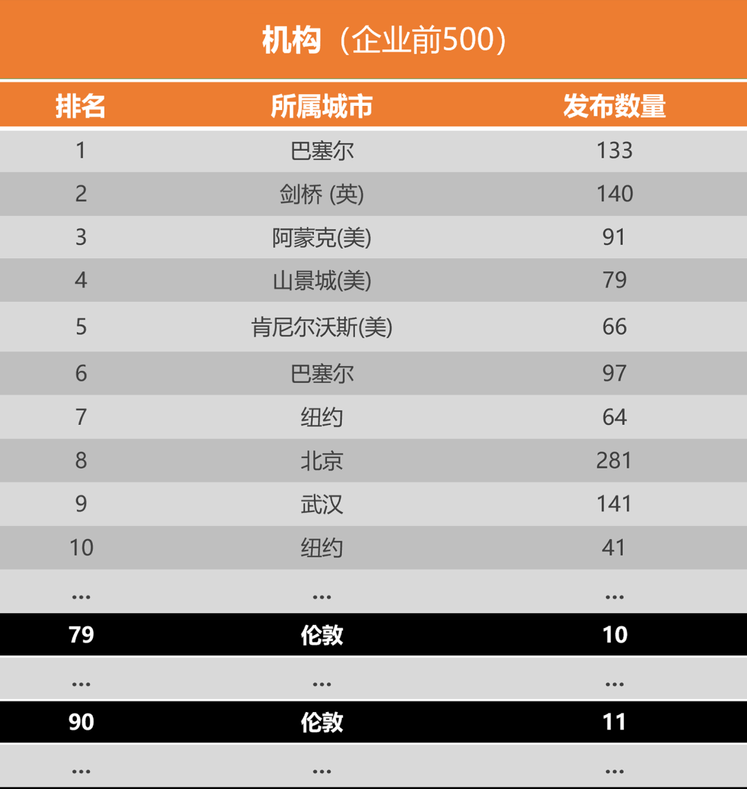 伦敦：危机与转型