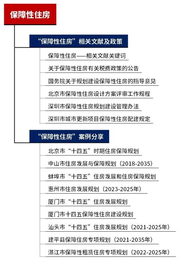 专题总结：保障性住房——相关文献及政策，保障性住房相关规划案例分享