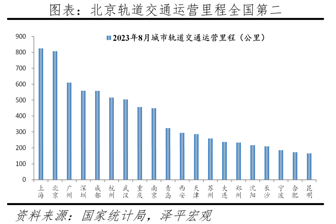 中国十大最具发展潜力城市:2023 中国十大最具发展潜力城市:2023