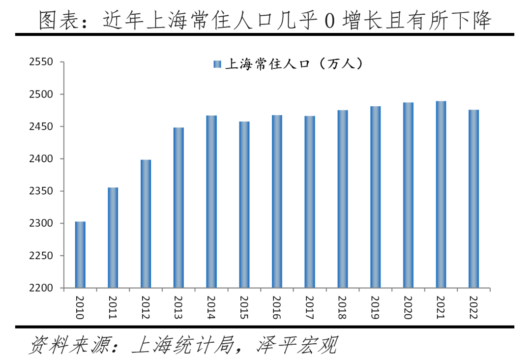 中国十大最具发展潜力城市:2023 中国十大最具发展潜力城市:2023