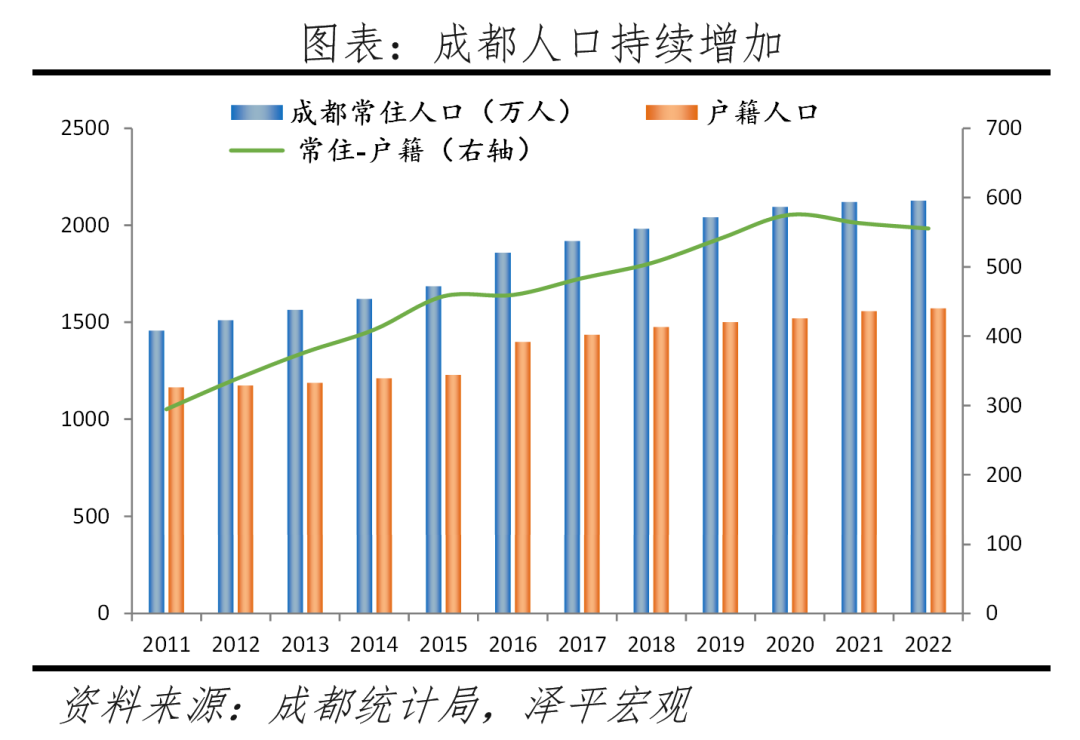 中国十大最具发展潜力城市:2023 中国十大最具发展潜力城市:2023
