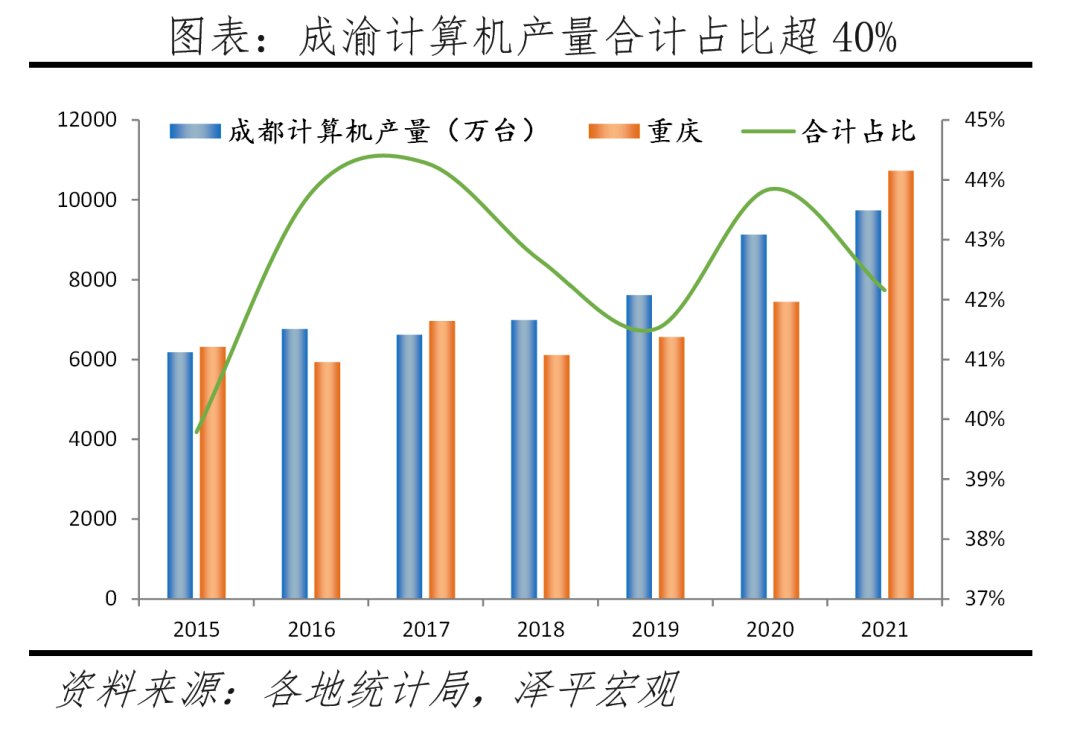 中国十大最具发展潜力城市:2023 中国十大最具发展潜力城市:2023