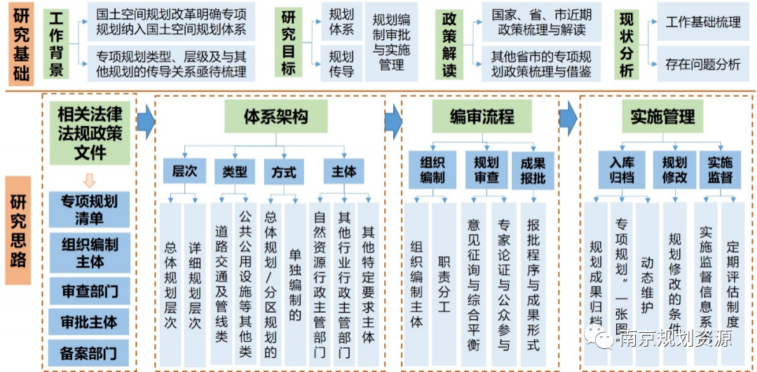 2023年度南京市优秀国土空间规划发榜啦！