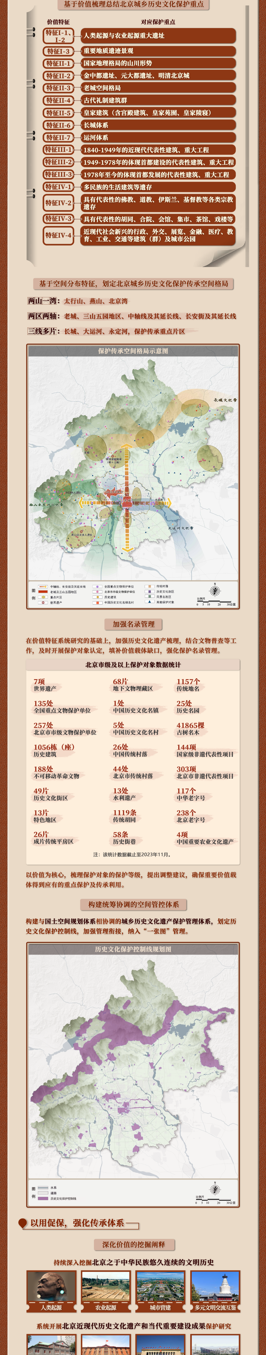 《北京历史文化保护传承体系规划》征求意见