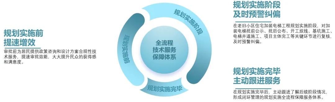 紧握奋进之笔,画好“四张图”,当好服务民生的设计师|社区设计师 紧握奋进之笔,画好“四张图”,当好服务民生的设计师|社区设计师