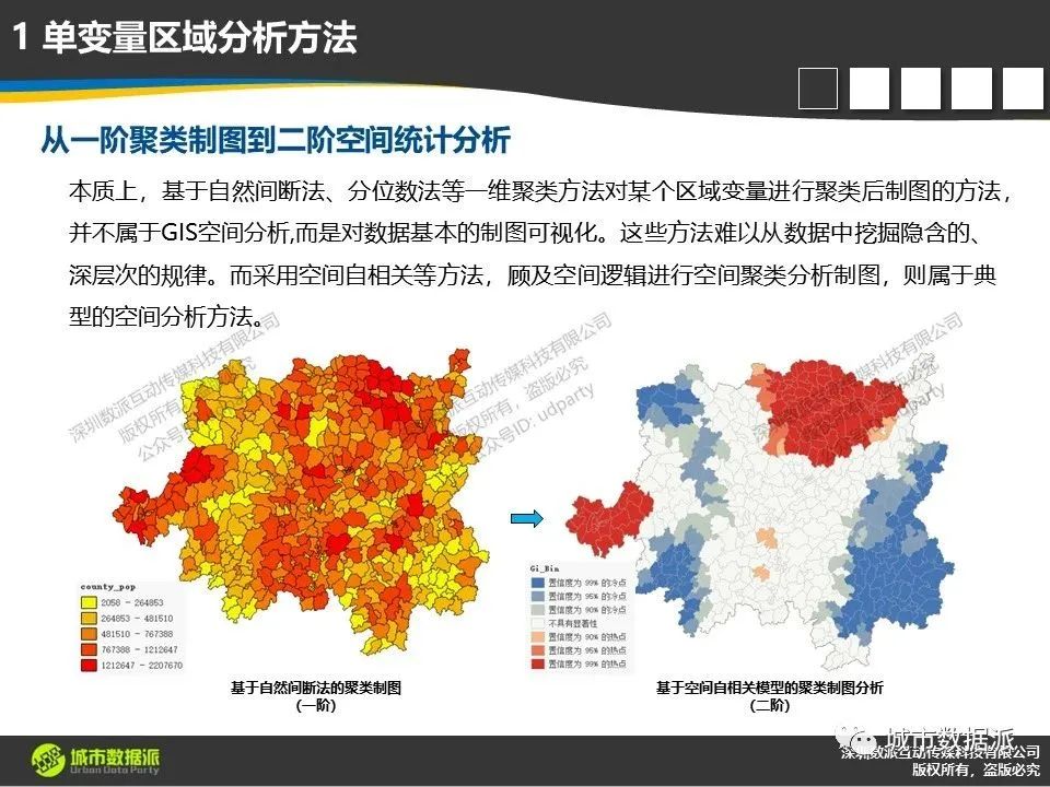 【时空大数据方法】单变量及多变量的区域分析与统计方法有哪些？丨城市数据派