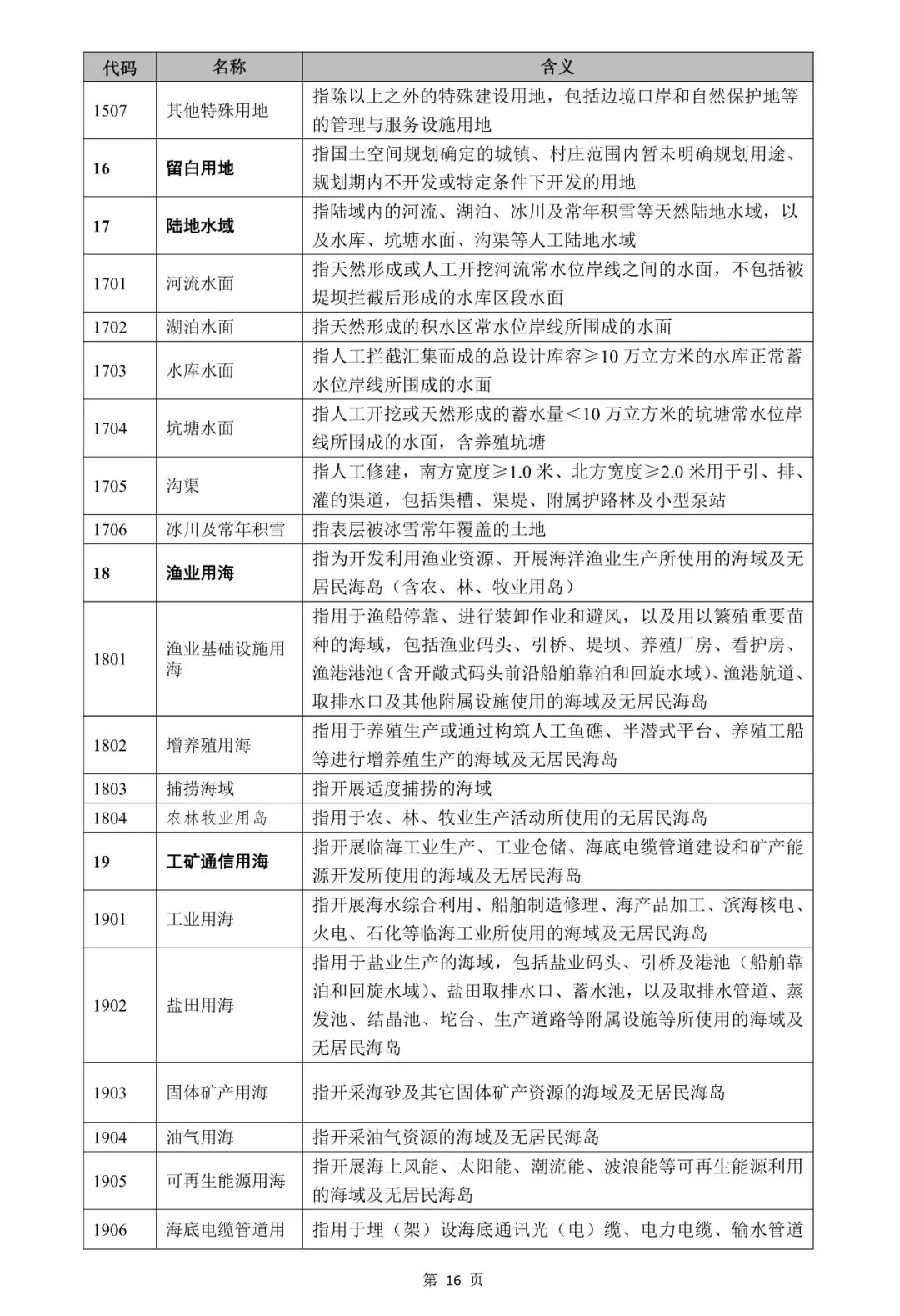 自然资源部关于印发《国土空间调查、规划、用途管制用地用海分类指南》的通知