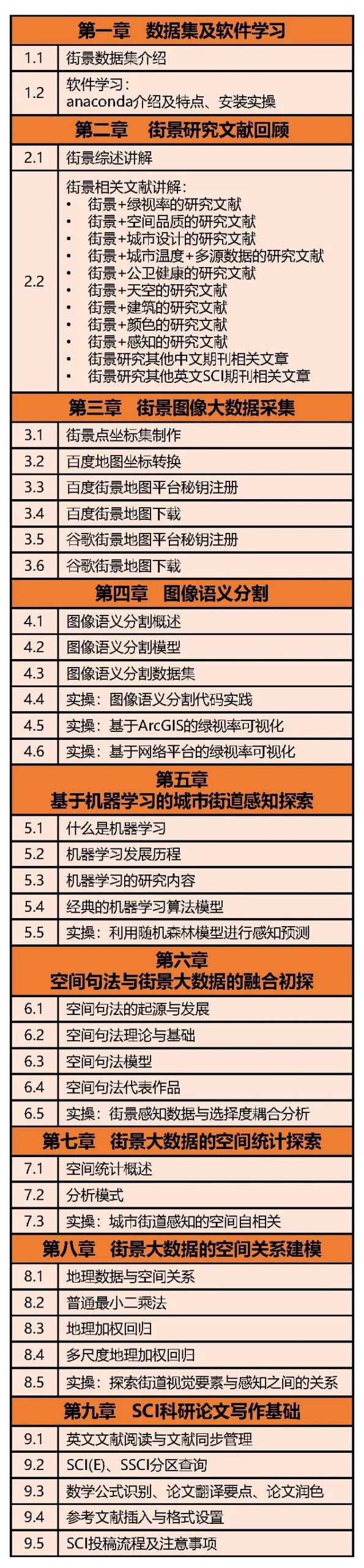 零基础如何快速入门街景大数据研究并发表文章？丨城市数据派