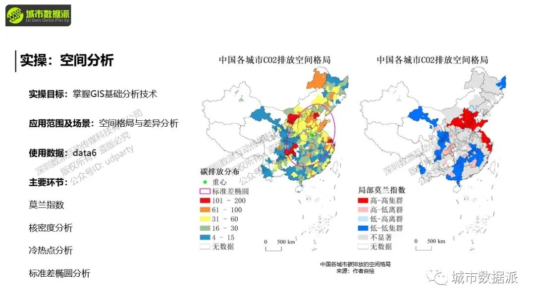 【今晚开课，钜惠截止】零基础、五大领域案例实操、结合实际问题、提升科研能力丨城市数据派