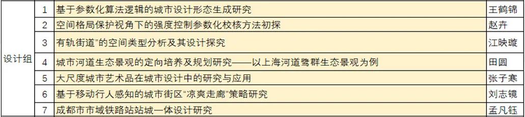 精彩回顾 | 同济规划院种子计划“微论坛”活动举办 精彩回顾 | 同济规划院种子计划“微论坛”活动举办