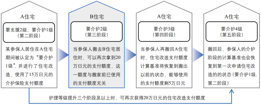 期刊精粹 | 发达国家住宅适老化改造的资金支持政策与实践概要【2023.5期】 期刊精粹 | 发达国家住宅适老化改造的资金支持政策与实践概要【2023.5期】