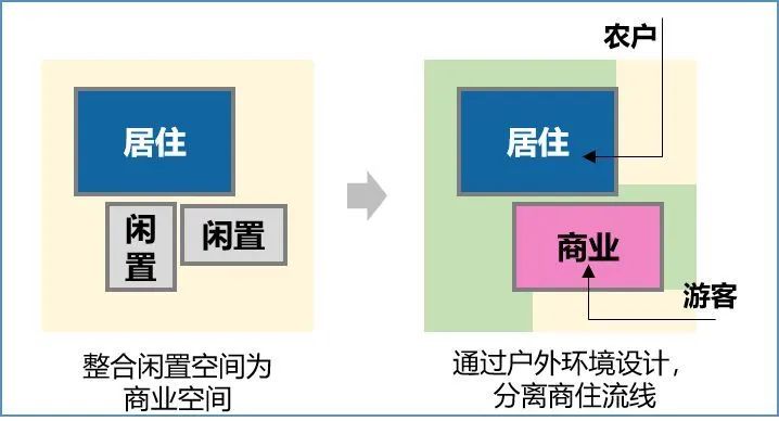 “共享庭院”助力乡村出圈——成都汪家村拾里庭院的乡村实践经验 “共享庭院”助力乡村出圈——成都汪家村拾里庭院的乡村实践经验