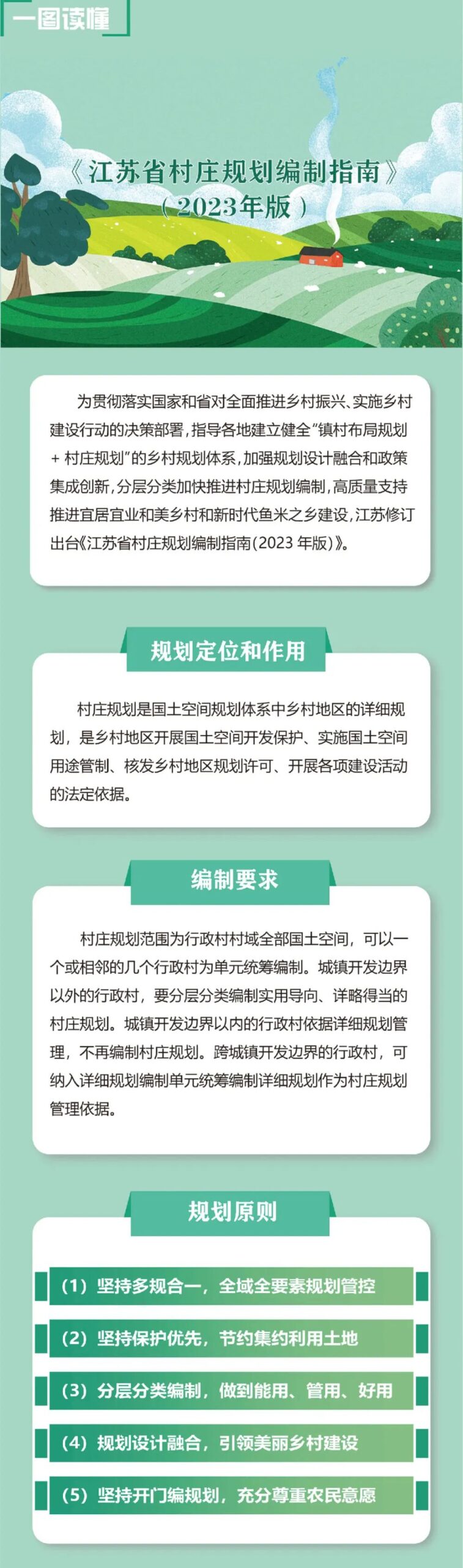 最新发布:《江苏省村庄规划编制指南(2023年版)》,附一图读懂 最新发布:《江苏省村庄规划编制指南(2023年版)》,附一图读懂