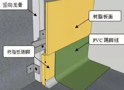 什么是生态树脂板（PETG）？