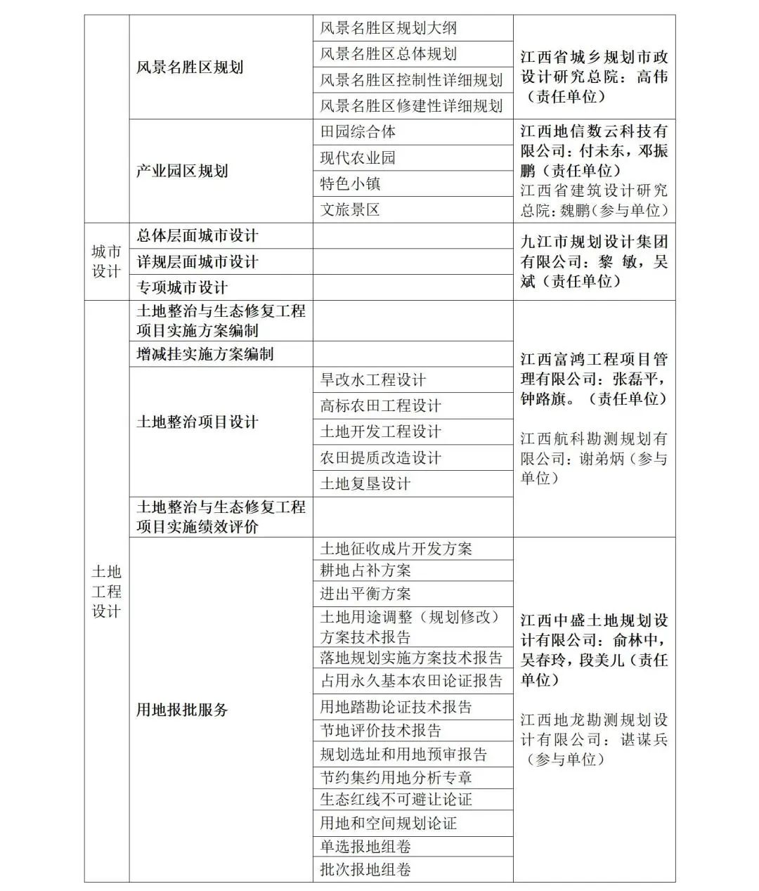 江西省启动《江西省国土空间规划设计咨询服务计费指导意见》编制工作 江西省启动《江西省国土空间规划设计咨询服务计费指导意见》编制工作