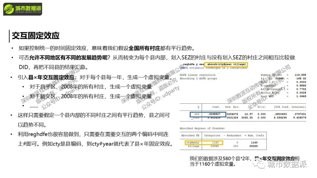 【计量方法与因果推断】面板固定效应与双重差分、DID经典论文及实操丨城市数据派 【计量方法与因果推断】面板固定效应与双重差分、DID经典论文及实操丨城市数据派