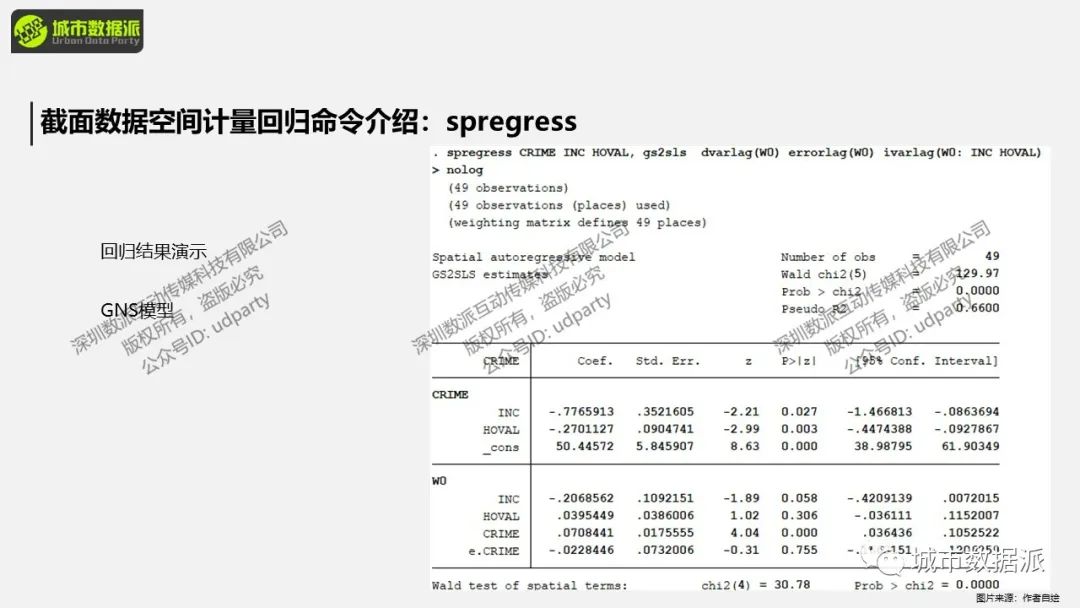 截面数据与面板数据有哪些空间计量回归命令及操作？丨城市数据派