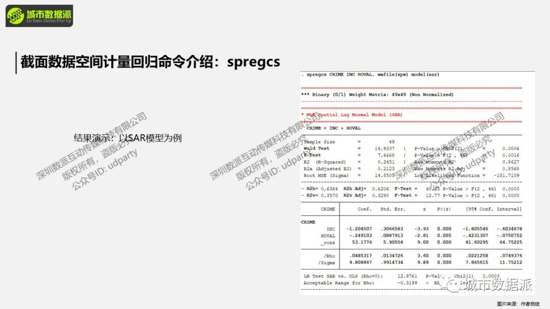 截面数据与面板数据有哪些空间计量回归命令及操作？丨城市数据派