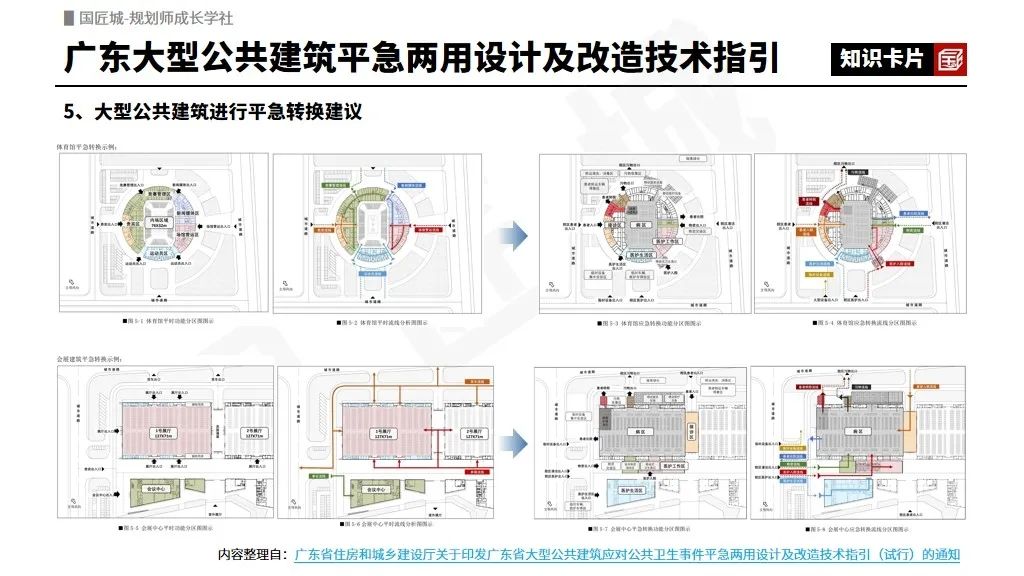 专题总结:“平急两用”公共基础设施建设——相关文献与导则,北京市平谷区“平急两用”公共基础设施建设及实践案例推荐 专题总结:“平急两用”公共基础设施建设——相关文献与导则,北京市平谷区“平急两用”公共基础设施建设及实践案例推荐