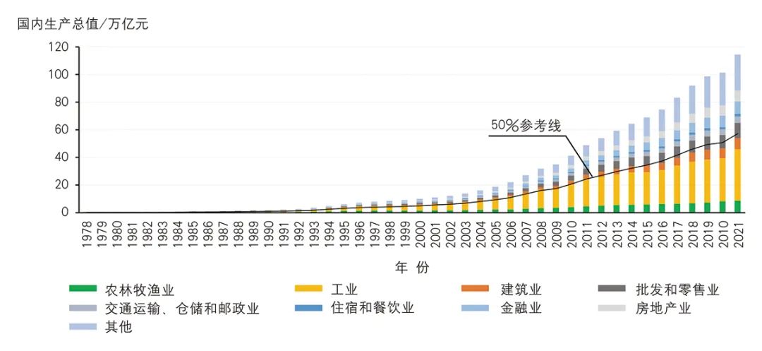 【文章导读】我国乡村规划的技术演进与理论思潮——基于“三农”政策及城乡关系视角 【文章导读】我国乡村规划的技术演进与理论思潮——基于“三农”政策及城乡关系视角