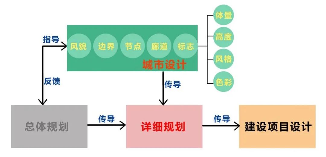 详规制度建设 | 贵州省：创新详细规划编制，为促进城市高质量发展和治理提供技术支撑