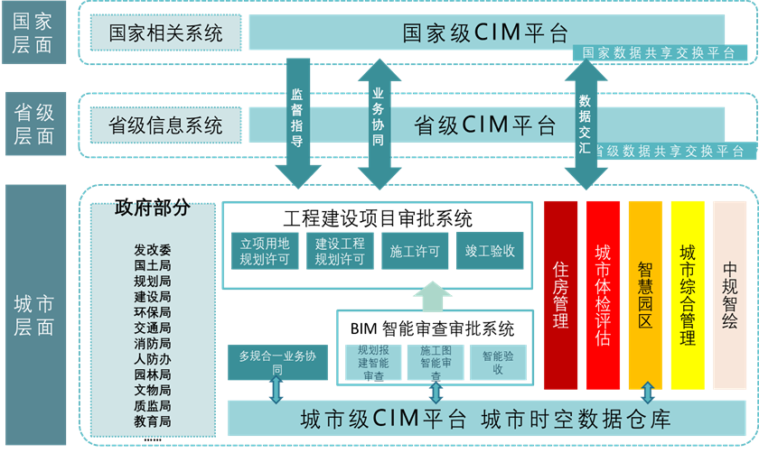 视点 | 杨保军:实施城市更新行动,推进城市高质量发展 视点 | 杨保军:实施城市更新行动,推进城市高质量发展