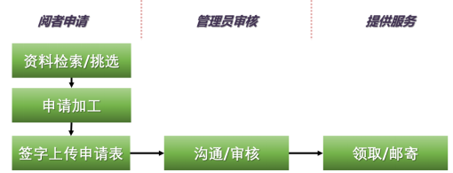 “一站式”下单！全国地质资料网络订单服务平台正式上线（附下单流程）