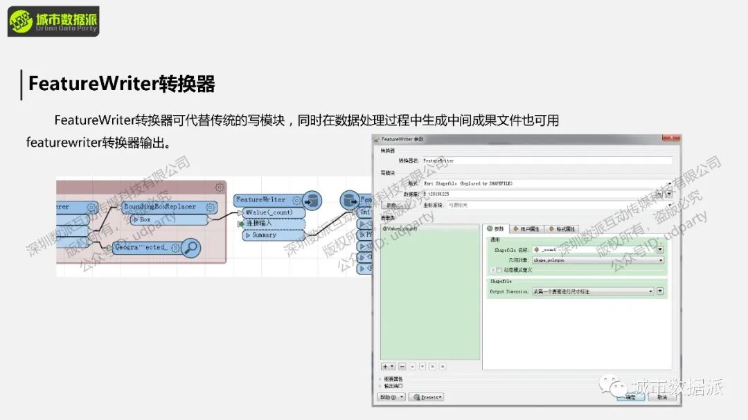 FME 零代码实战：基于多边形搜索的POI数据获取丨城市数据派