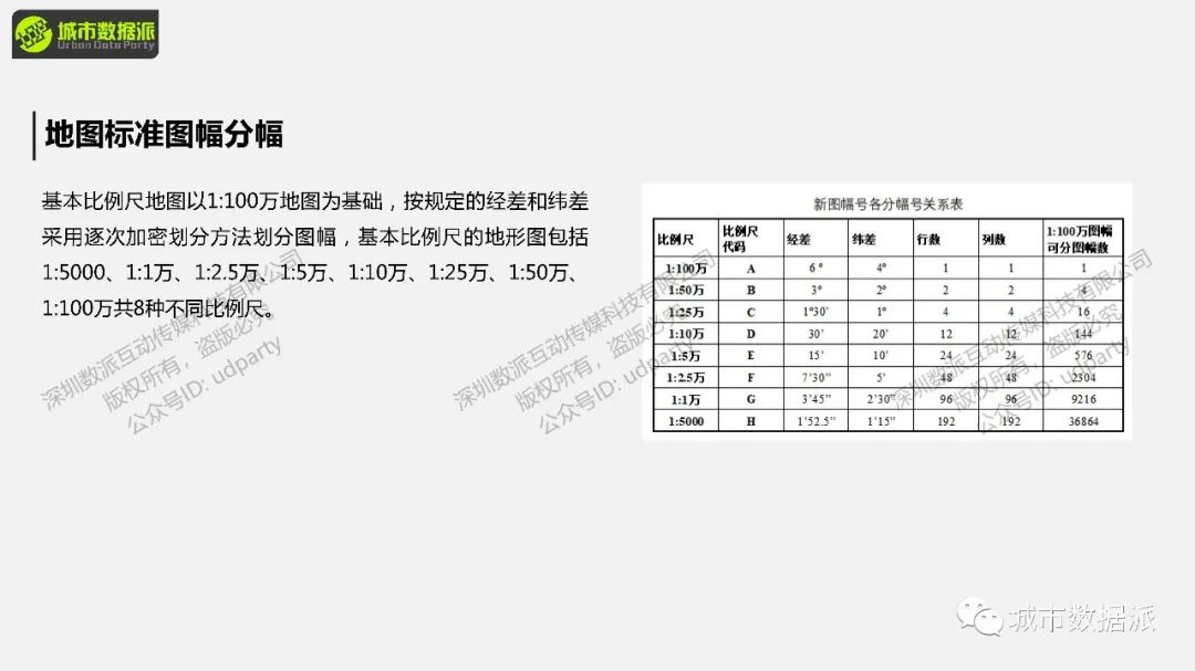 FME 零代码实战：基于多边形搜索的POI数据获取丨城市数据派
