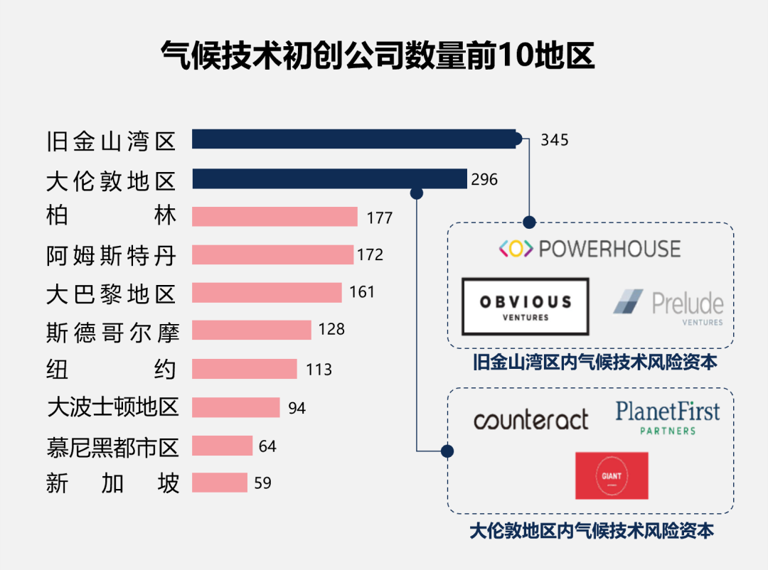 伦敦:危机与转型 伦敦:危机与转型