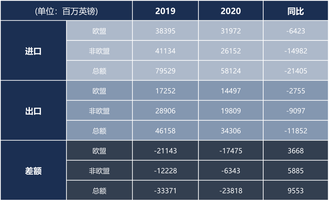 伦敦:危机与转型 伦敦:危机与转型