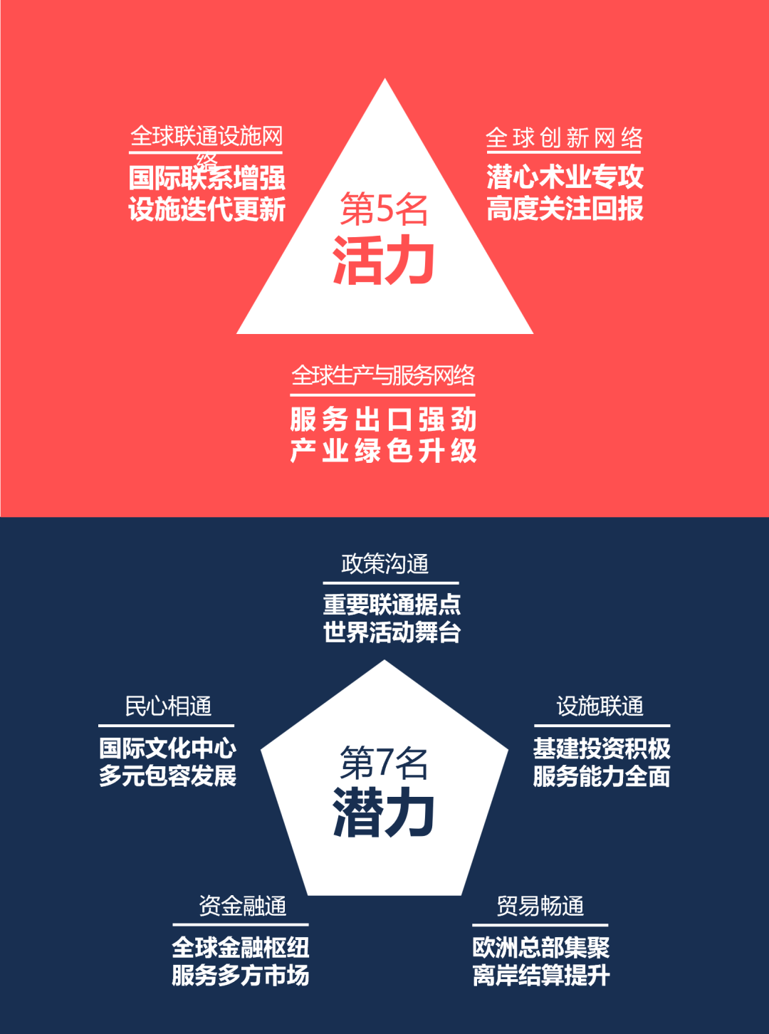 伦敦:危机与转型 伦敦:危机与转型