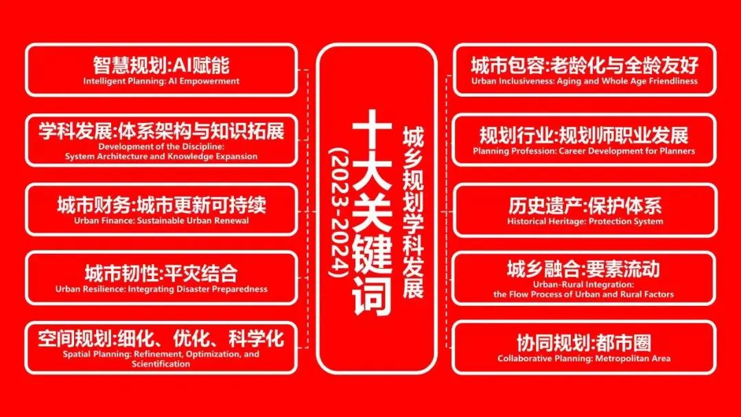 学术采撷 | 吴志强:城乡规划学科发展十大关键词(2023-2024) 学术采撷 | 吴志强:城乡规划学科发展十大关键词(2023-2024)