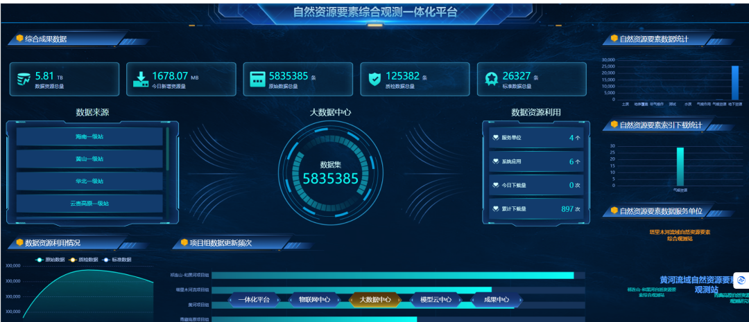 自然资源要素综合观测一体化平台在地质云上线