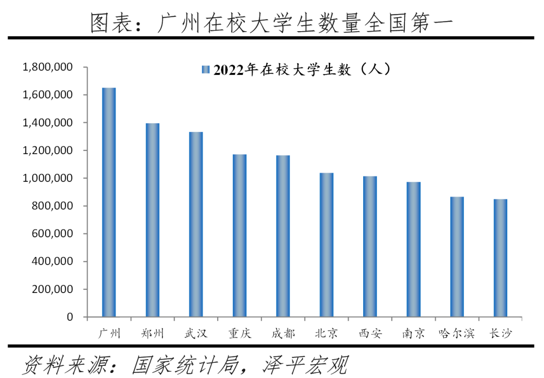 中国十大最具发展潜力城市:2023 中国十大最具发展潜力城市:2023