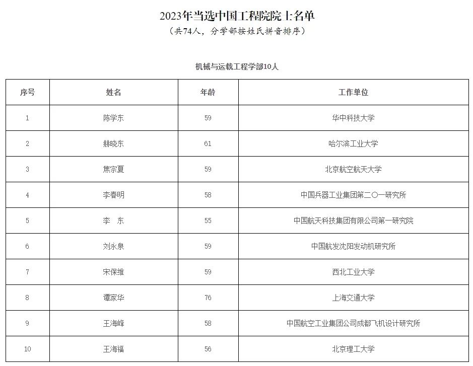 祝贺 | 李兴钢当选中国工程院院士!2023年两院院士增选结果公布(附名单) 祝贺 | 李兴钢当选中国工程院院士!2023年两院院士增选结果公布(附名单)