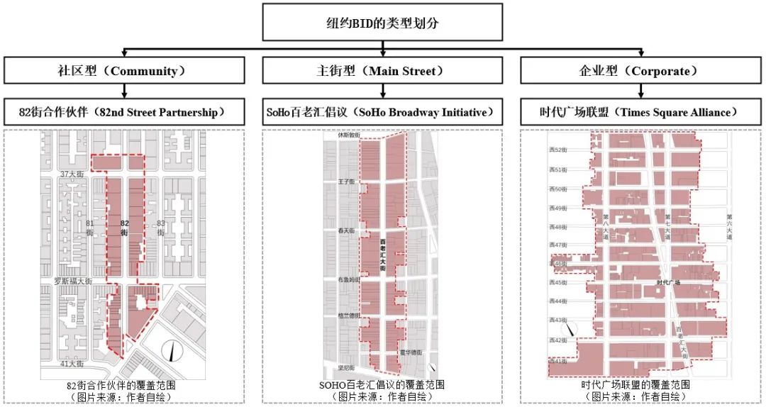 期刊精粹 | 商业促进区（BID）城市空间治理模式研究——以纽约为例【抢先版】