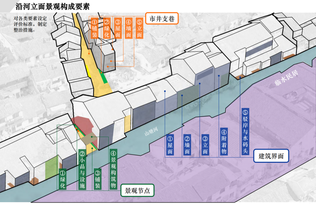 喜报 | 我院山塘街三期沿河立面景观提升项目获得建成项目类文化与城市景观类别Honourable Mention荣誉奖 喜报 | 我院山塘街三期沿河立面景观提升项目获得建成项目类文化与城市景观类别Honourable Mention荣誉奖
