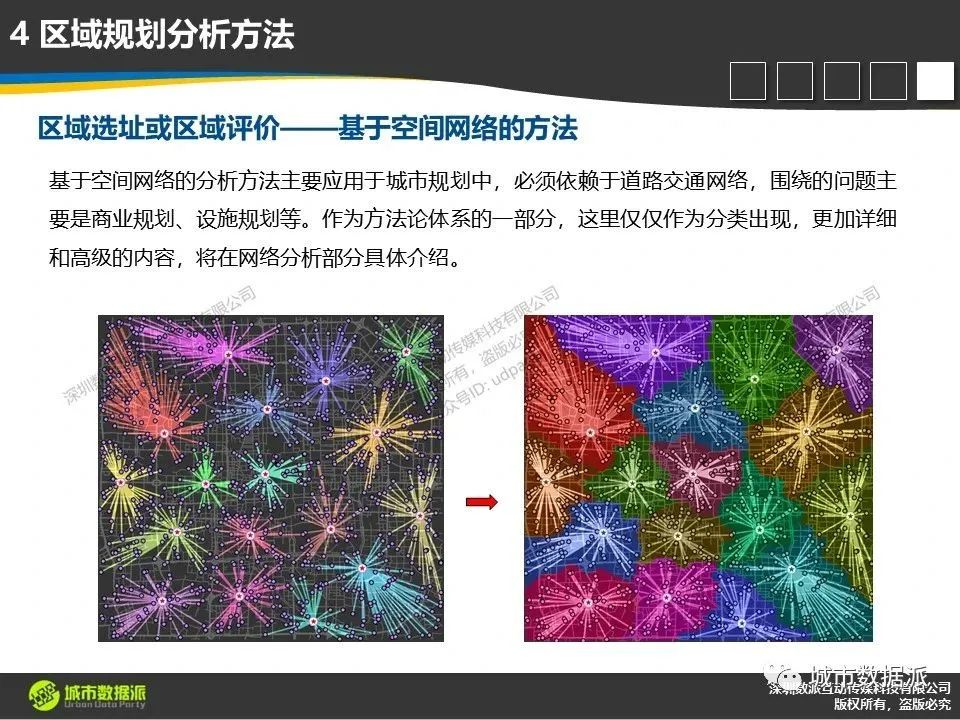 【时空大数据方法】单变量及多变量的区域分析与统计方法有哪些？丨城市数据派