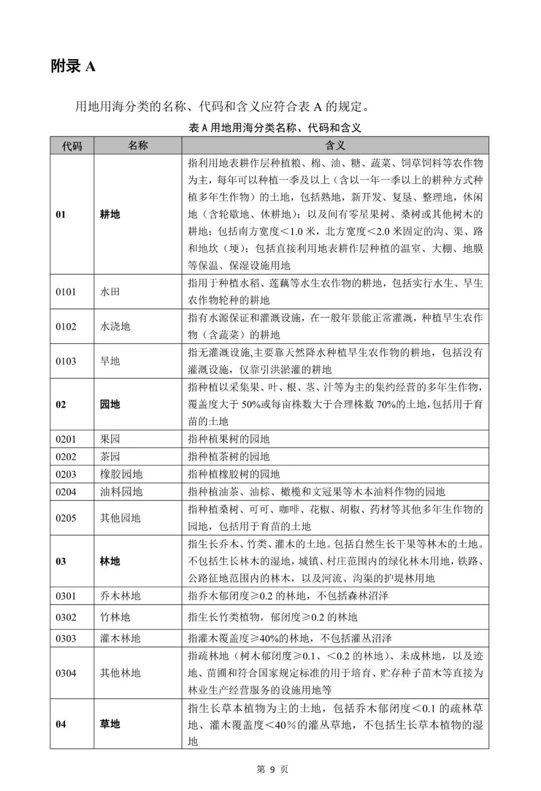 自然资源部关于印发《国土空间调查、规划、用途管制用地用海分类指南》的通知