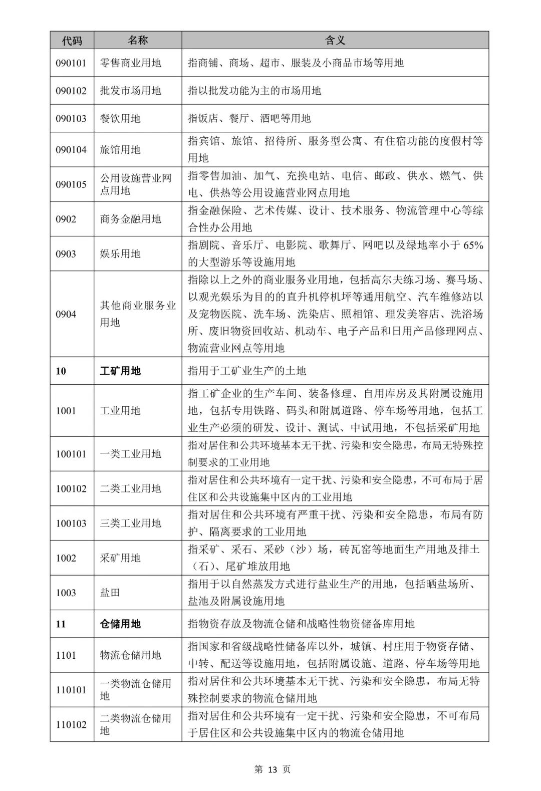 自然资源部关于印发《国土空间调查、规划、用途管制用地用海分类指南》的通知