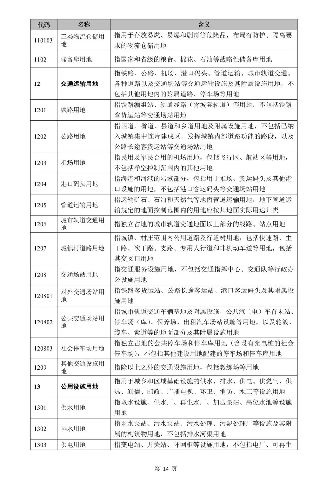 自然资源部关于印发《国土空间调查、规划、用途管制用地用海分类指南》的通知
