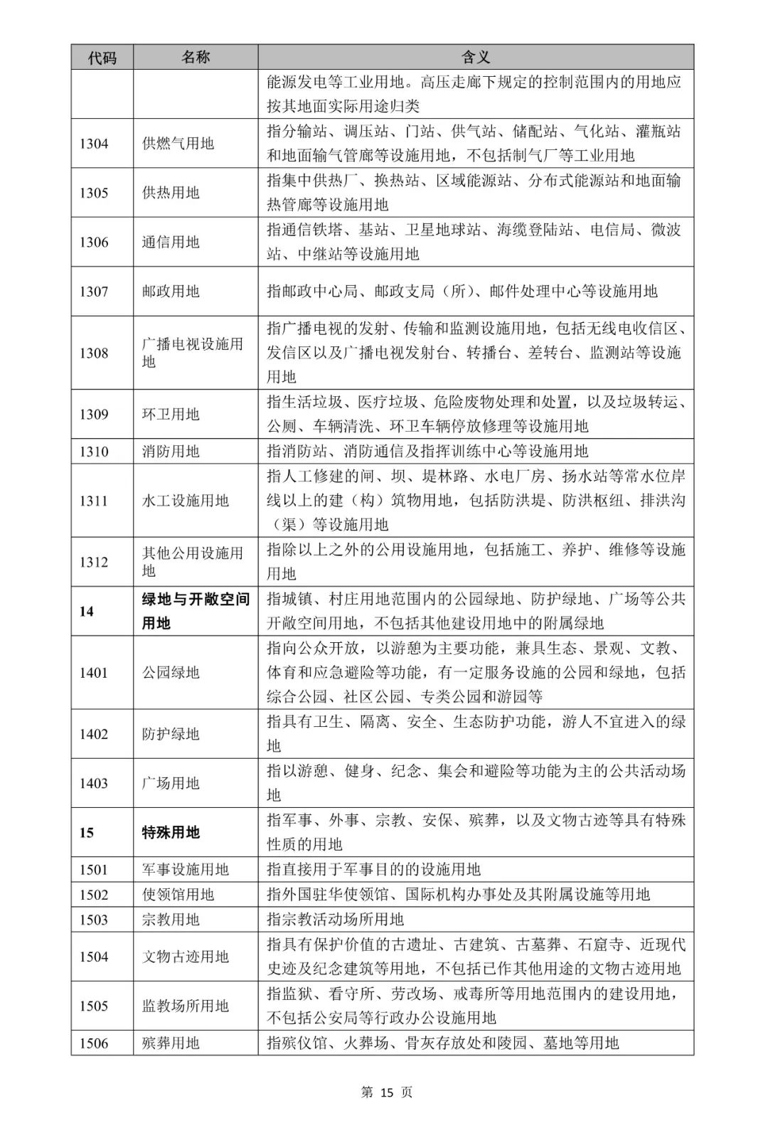 自然资源部关于印发《国土空间调查、规划、用途管制用地用海分类指南》的通知