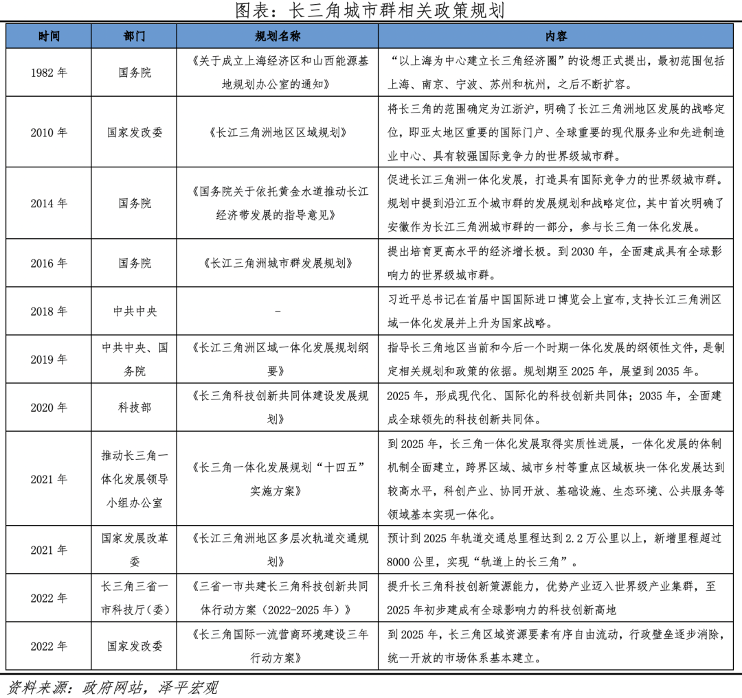 中国城市群发展潜力排名:2023 中国城市群发展潜力排名:2023