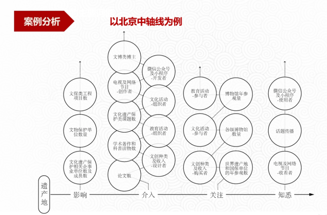 第三届文化遗产价值研究与保护传承论坛简讯