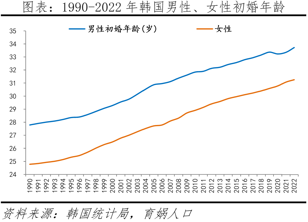 为什么韩国生育率全球倒数第一? 为什么韩国生育率全球倒数第一?